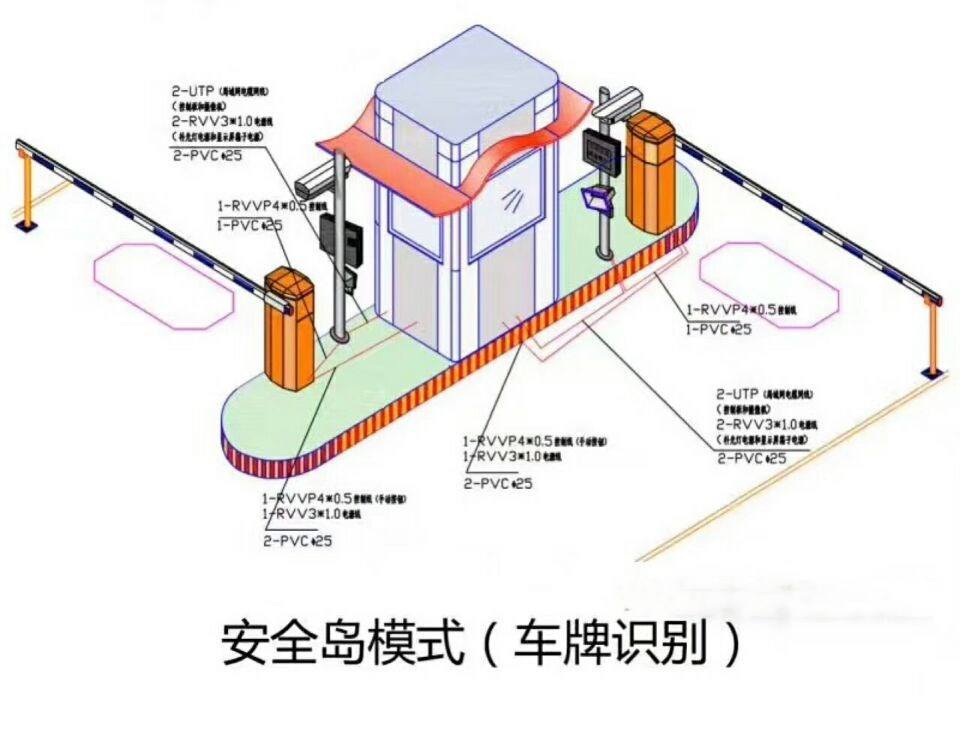 車牌識別無人值守稱重系統